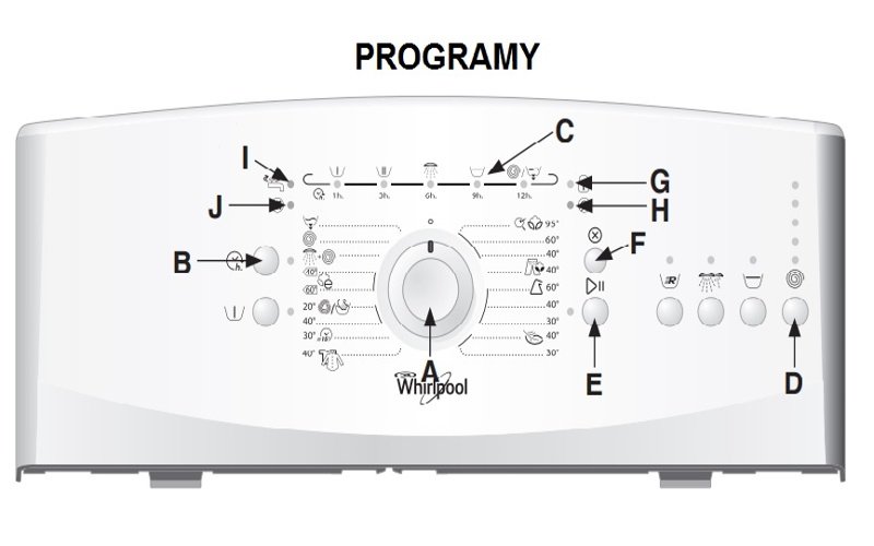 Prací programy na Whirlpool AWE 50510