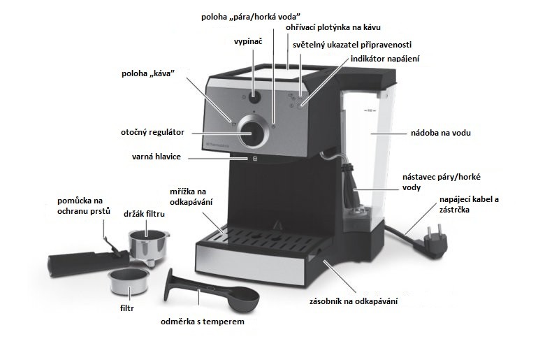 Popis částí kávovaru Electrolux EEA 111
