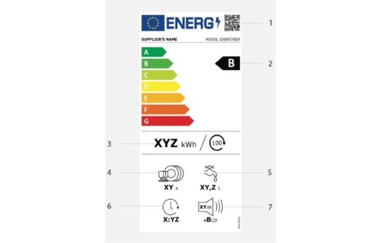 Popis symbolů na energetickém štítku